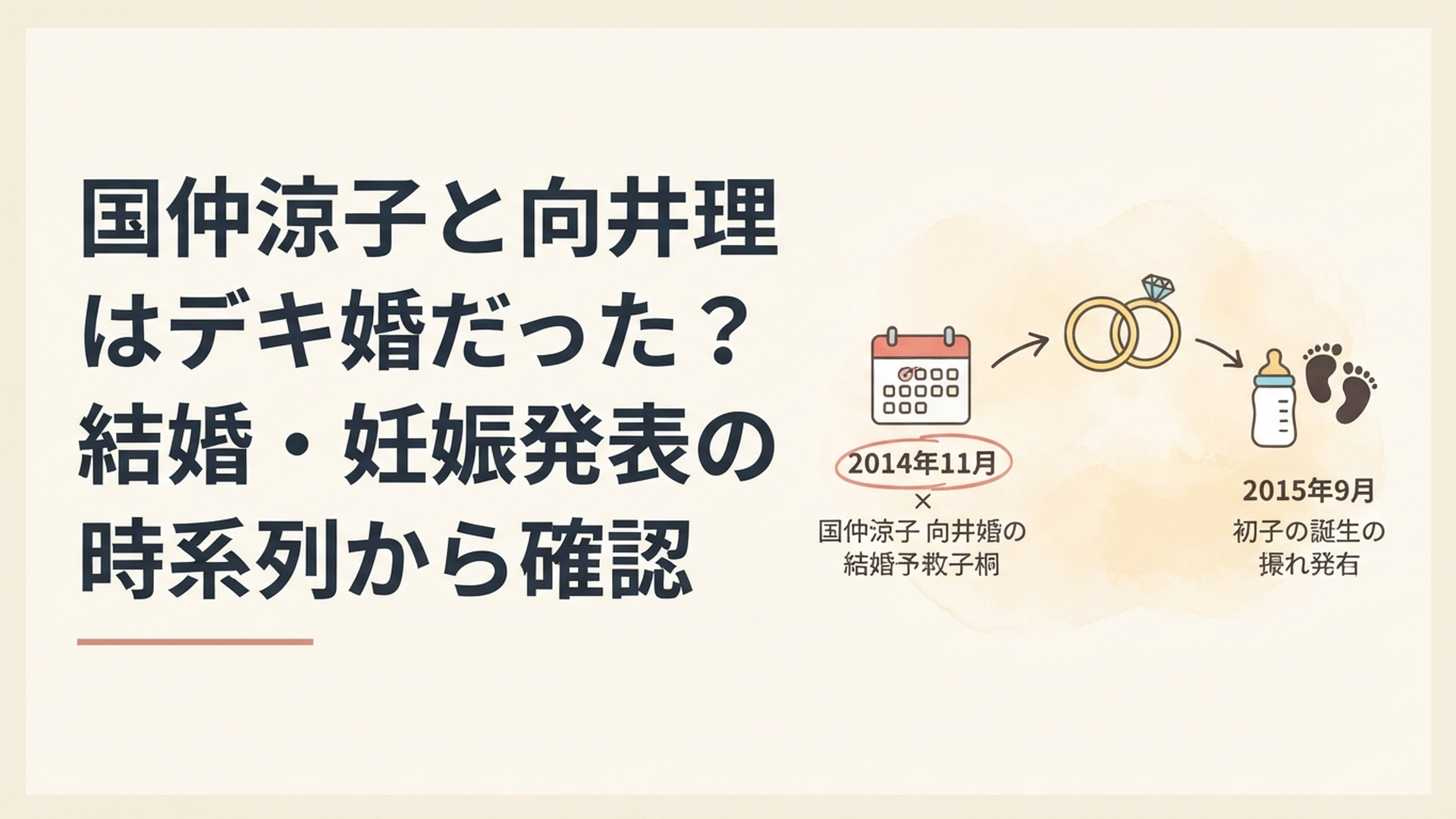 国仲涼子と向井理の2014年11月の結婚予定報道から2015年9月の第1子誕生発表までを時系列でたどる芸能ニュース風ビジュアル