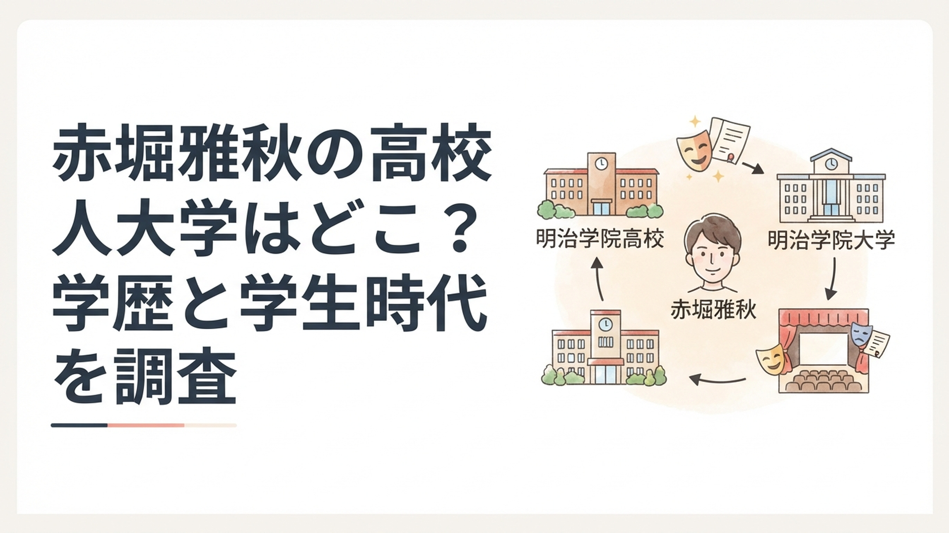 赤堀雅秋の明治学院高校・明治学院大学時代から演劇の道へ進む歩みをイメージした校舎と小劇場